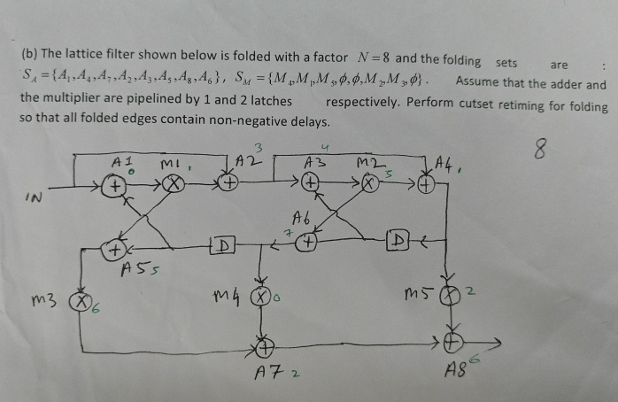 ( b ) The lattice filter shown below is folded