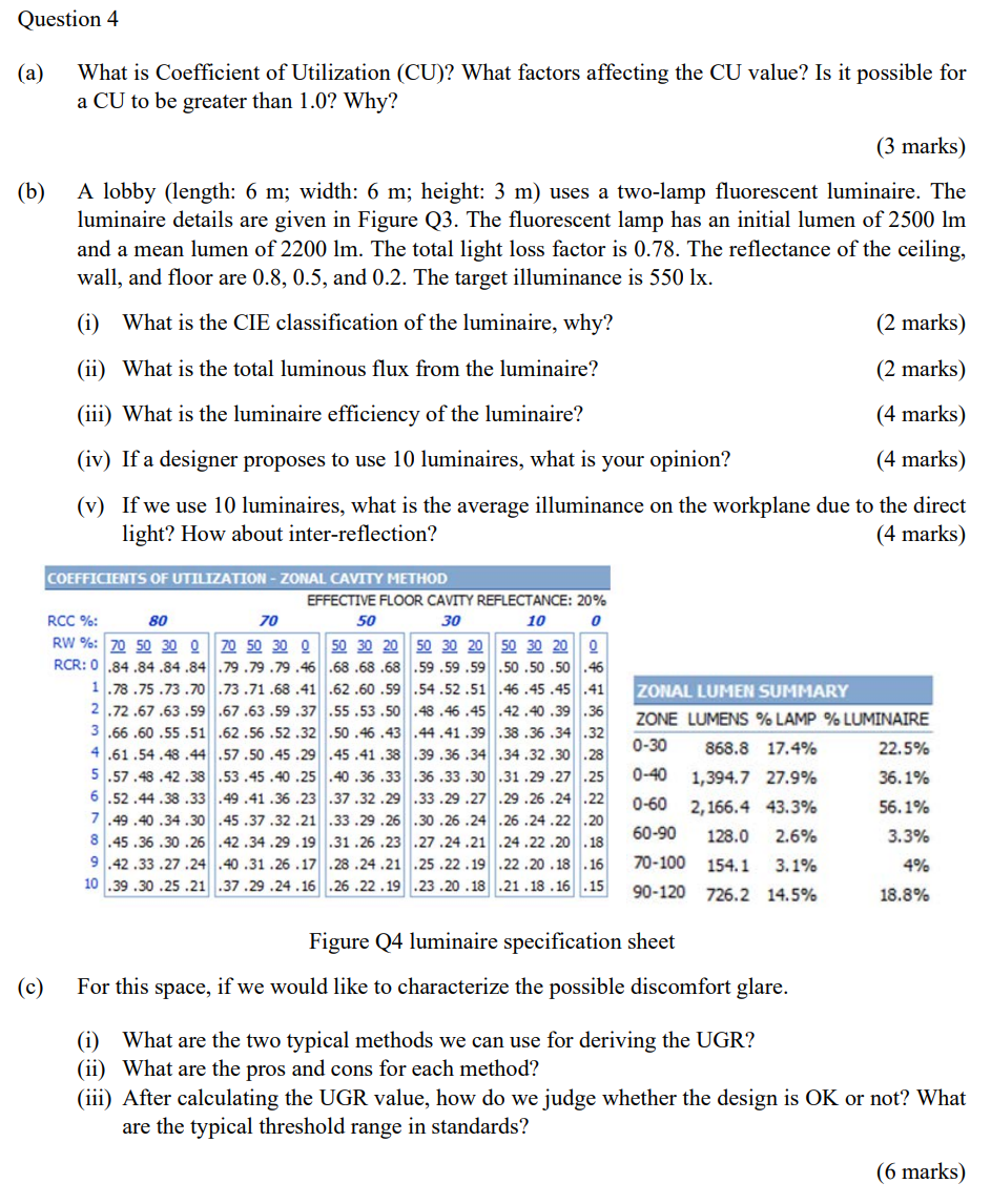 Ouestion 4 What is Coefficient of Utilization (