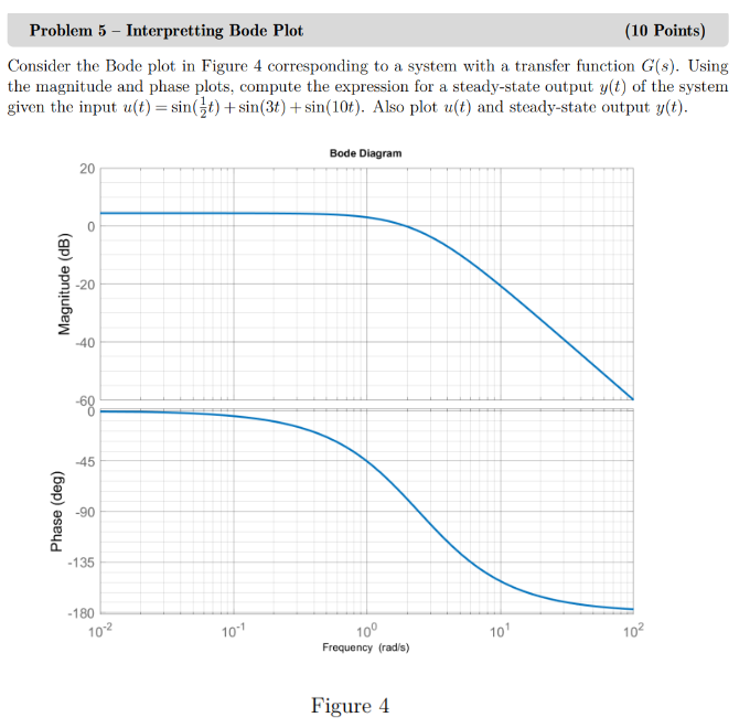 Problem 5 Interpretting Bode Plot ( 1 0 Points )