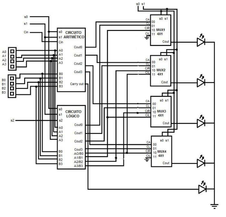 Explain in detail how the ALU works On the left
