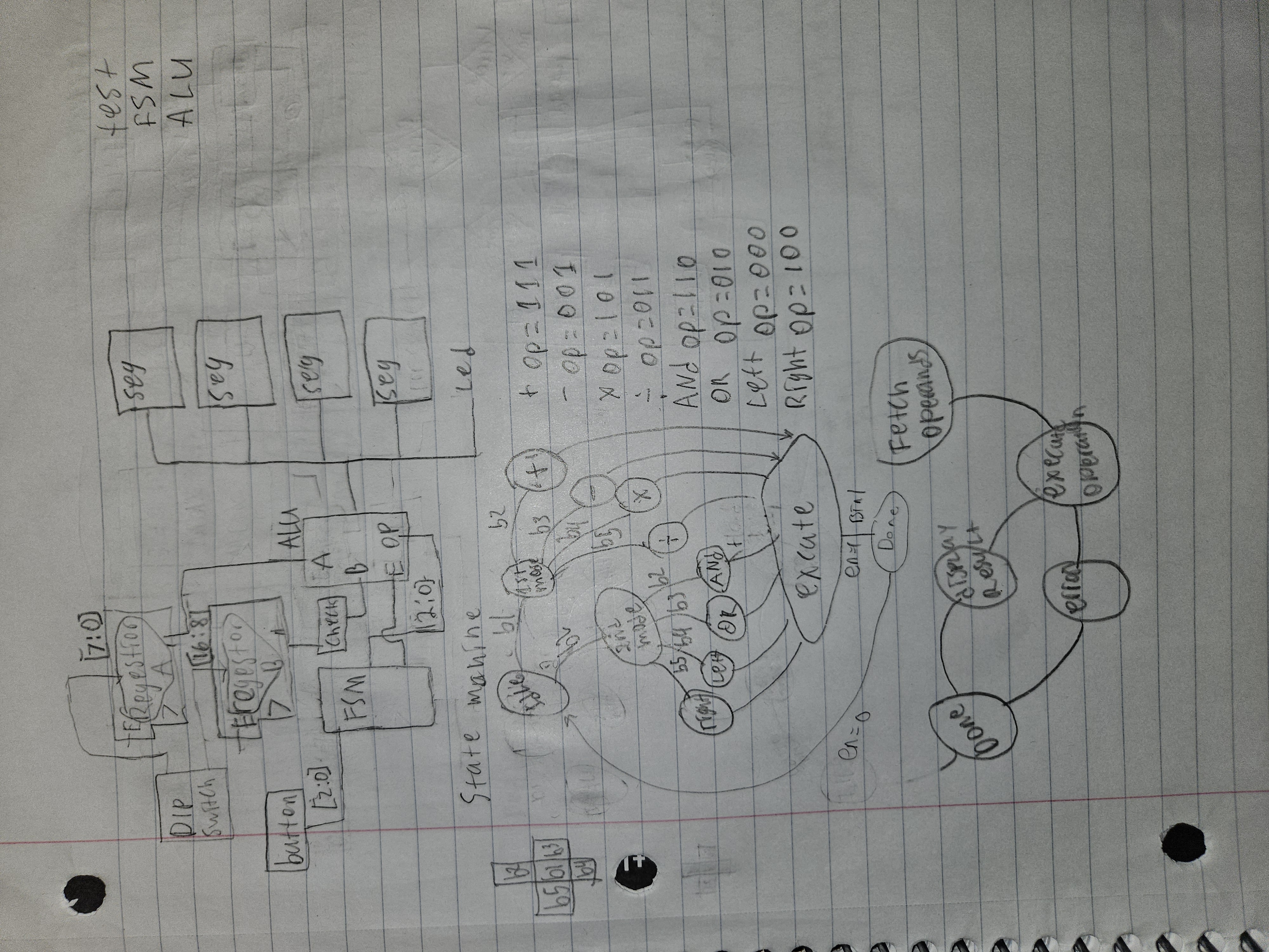 I need a Verilog code with a test bench for the