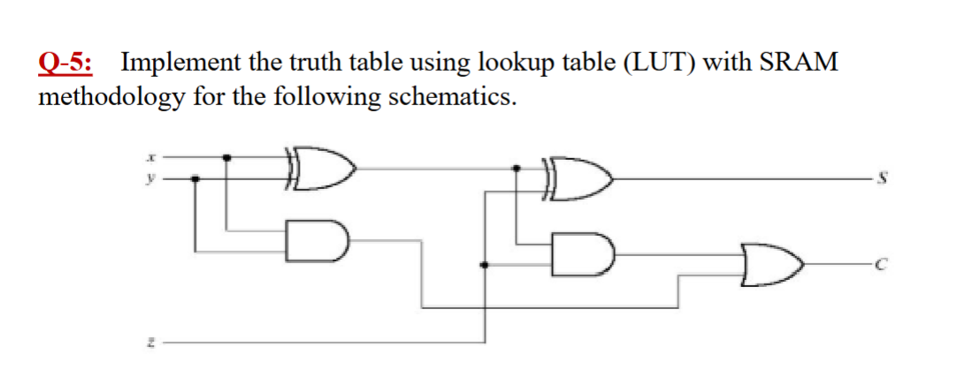 Q - 5 : Implement the truth table using lookup
