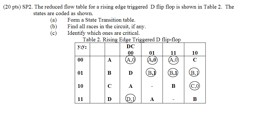 ( 2 0 pts ) SP 2 . The reduced flow table for a