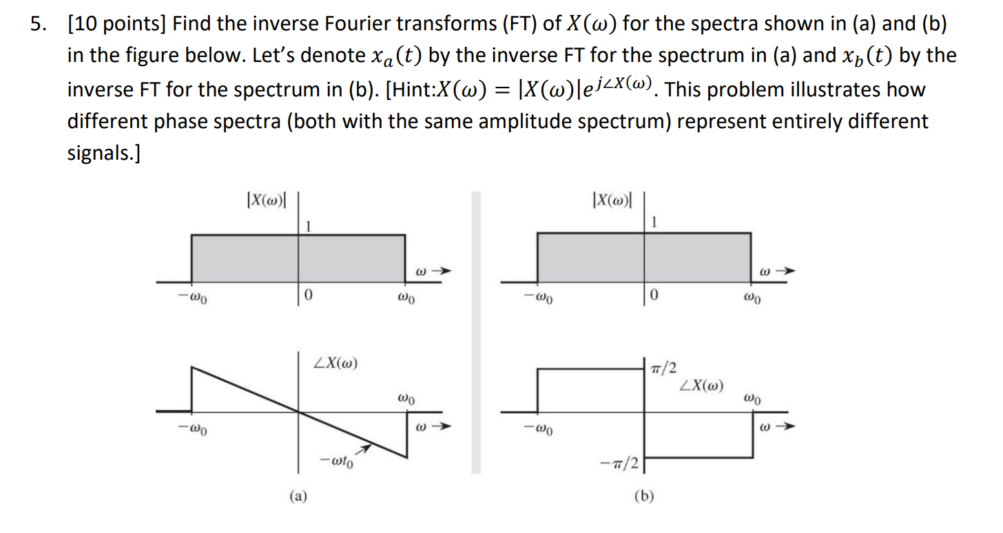 Find the inverse Fourier transforms ( FT ) of x (