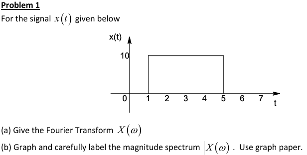 Problem 1 For the signal x ( t ) given below ( a