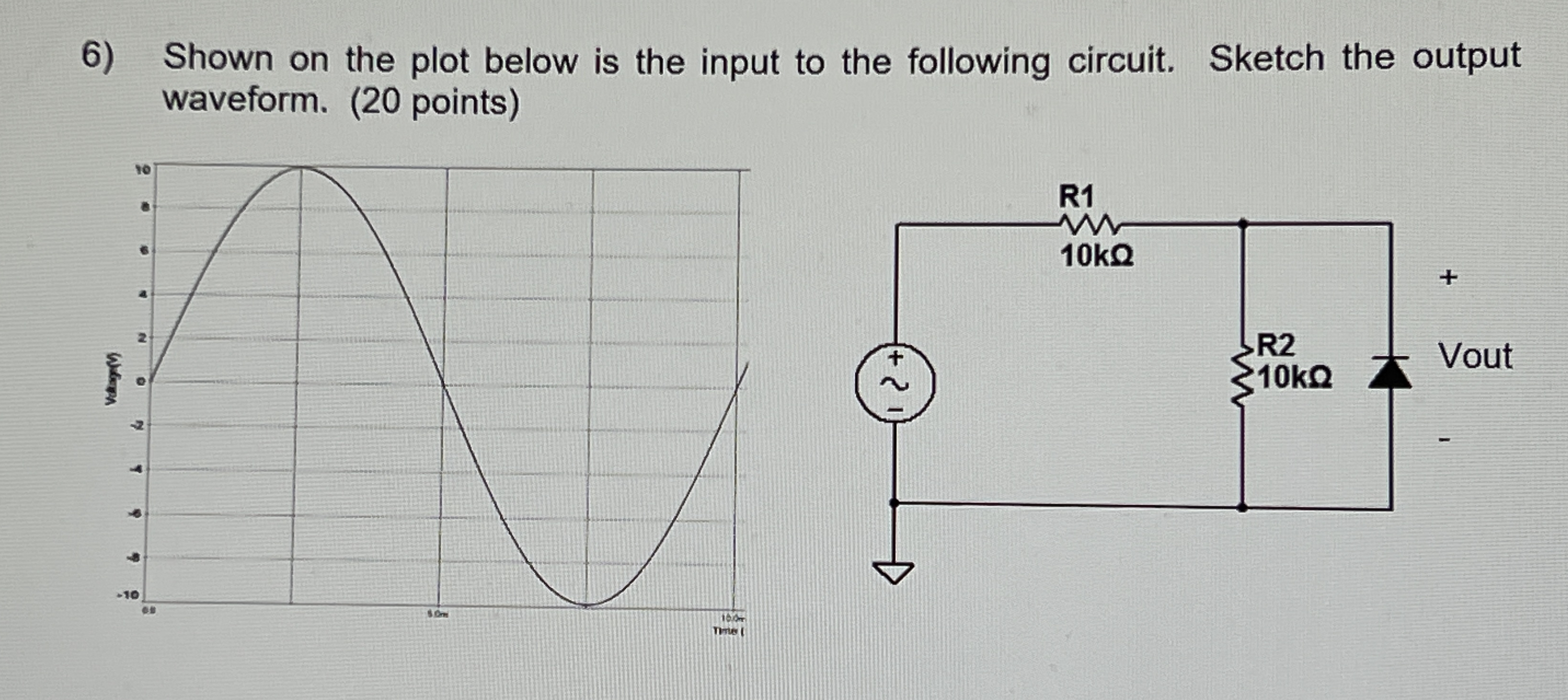 Shown on the plot below is the input to the