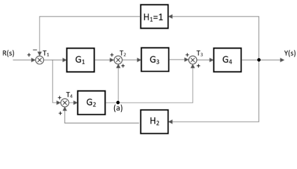 I wanna block diagram method