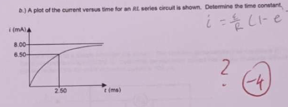 a plot of the current vs time for an RL circuiyt