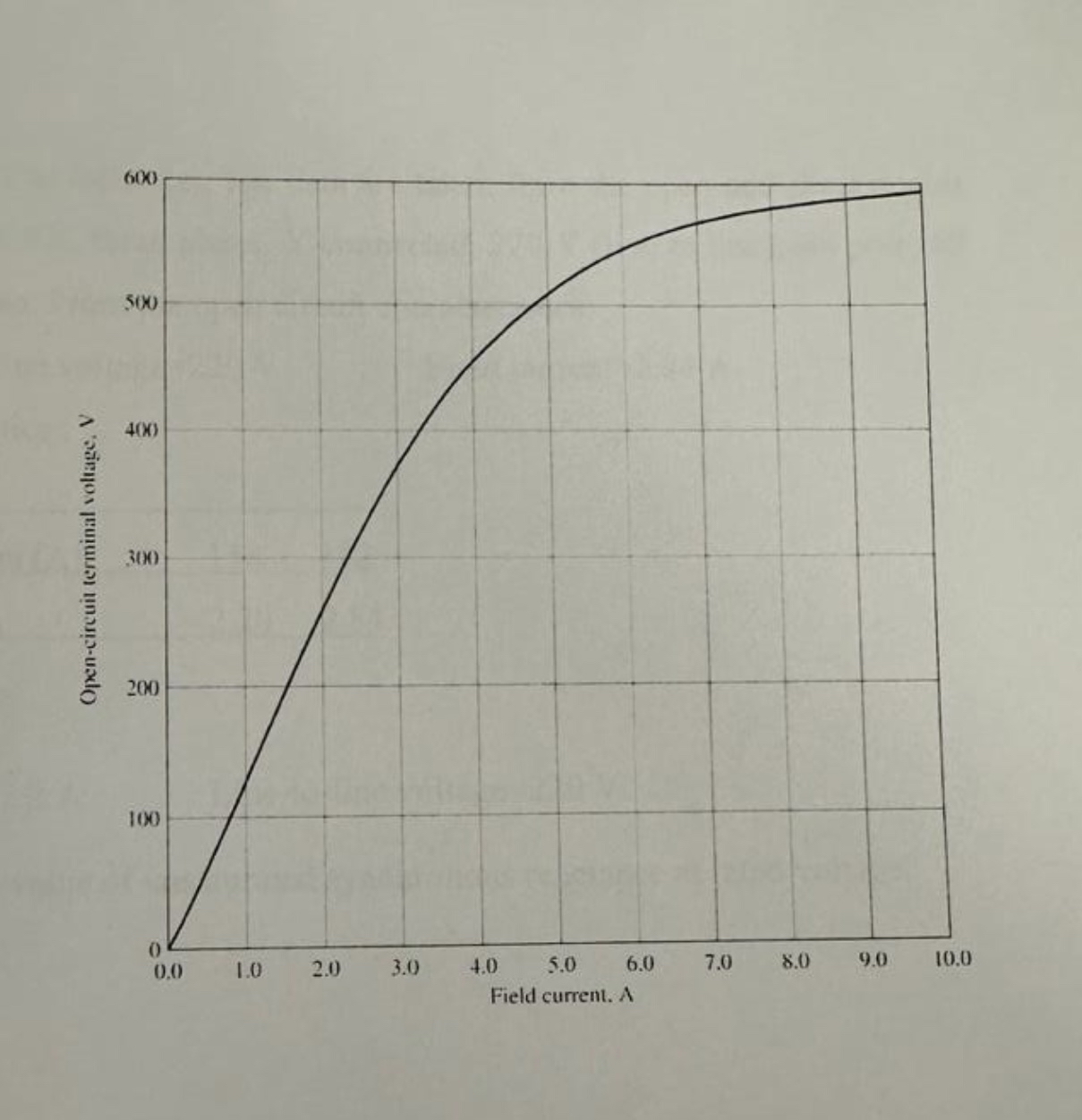 Problem 2 . synchronous generator 2 5 P T A 1 0 0