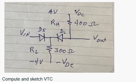 Compute and sketch VTC