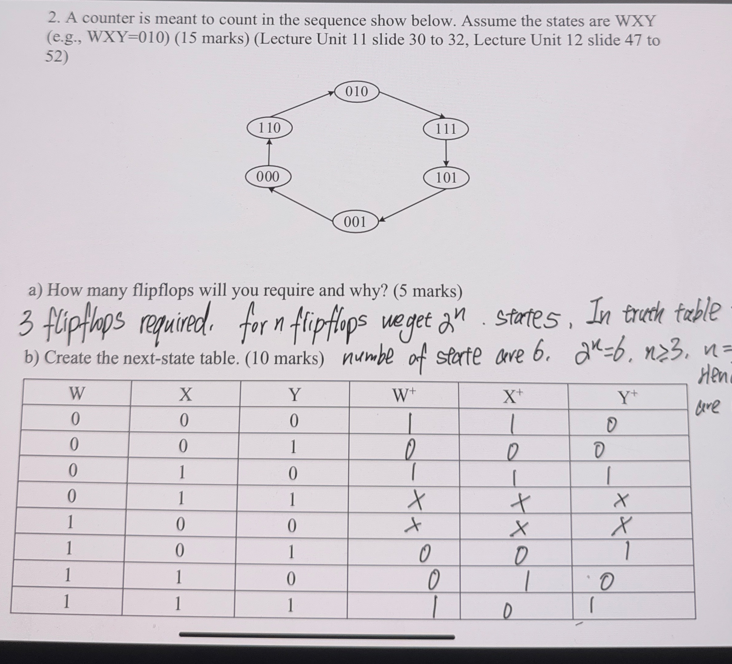 A counter is meant to count in the sequence show