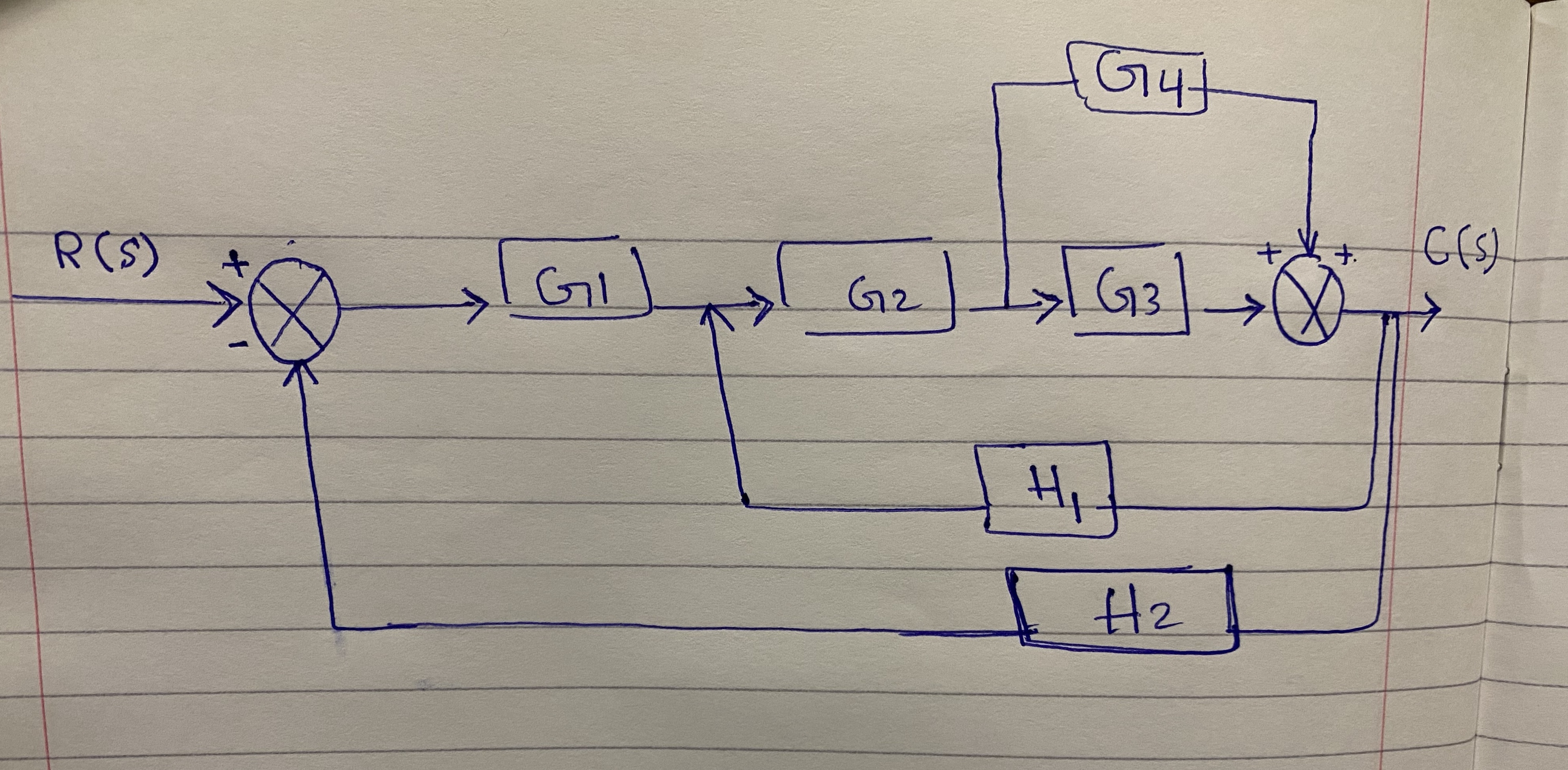 please Draw the solution of the block diagram