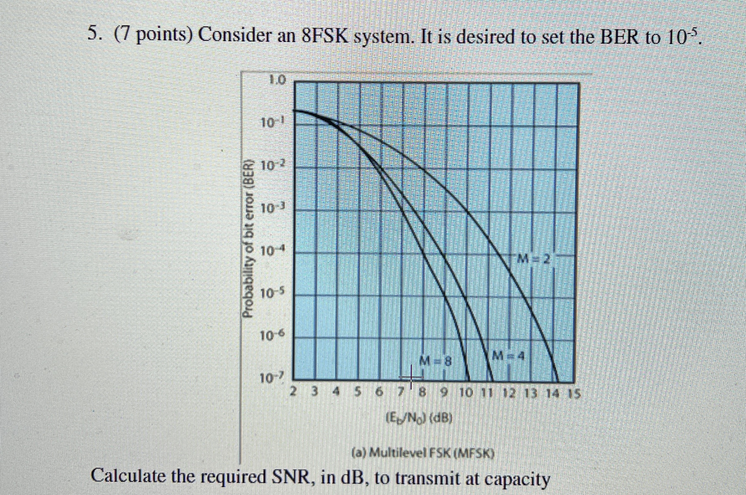 ( 7 points ) Consider an 8 FSK system. It is