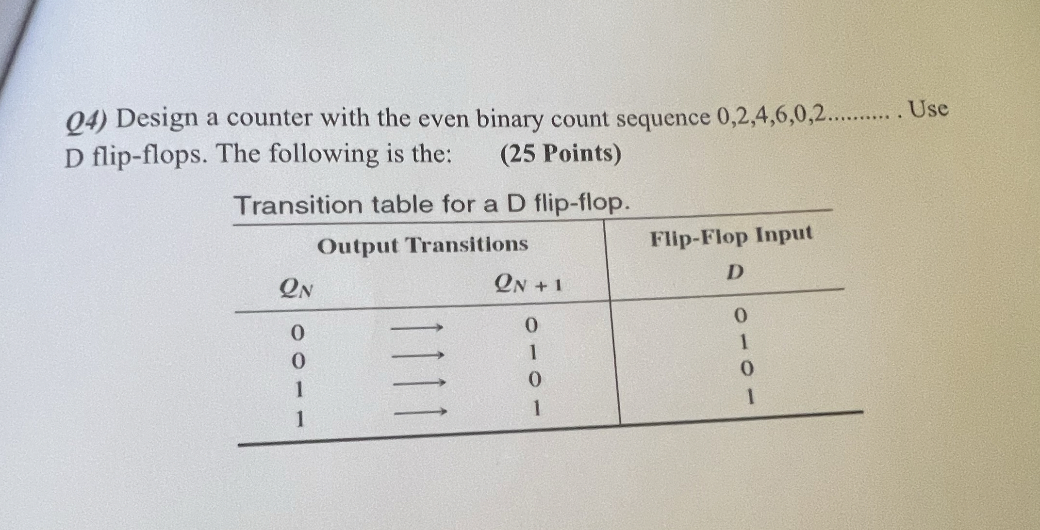 Q 4 ) Design a counter with the even binary count