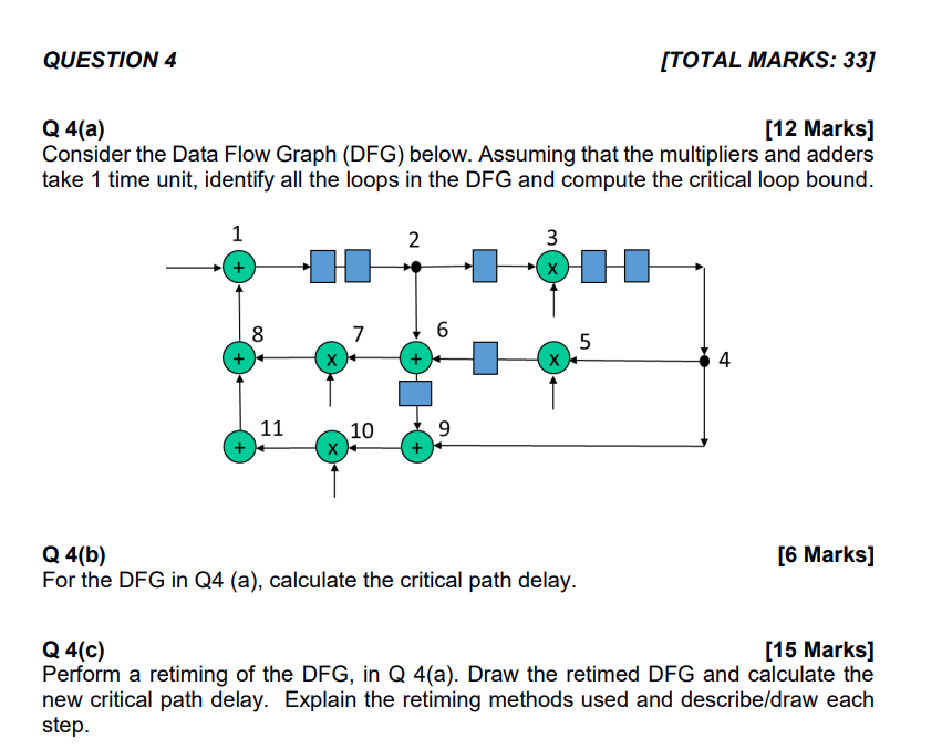 Q 4 ( a ) Consider the Data Flow Graph ( DFG )