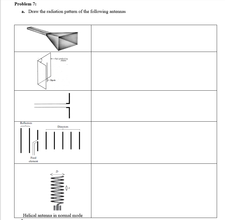 Problem 7 : a . Draw the radiation pattern of the