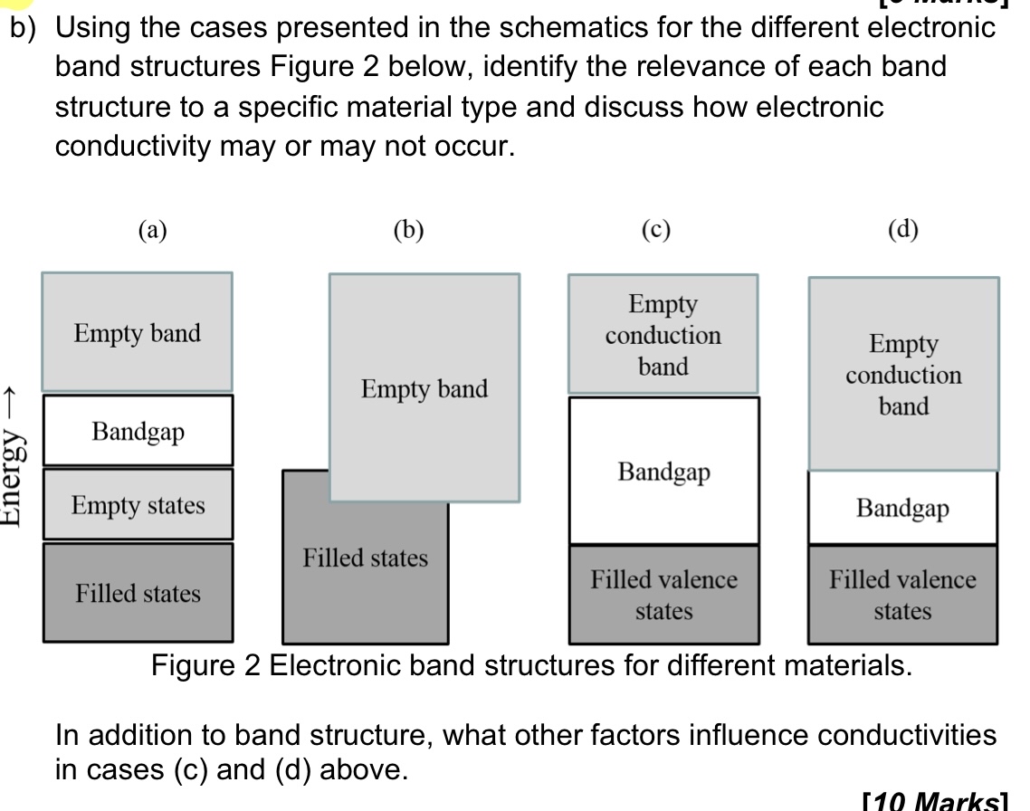 b ) Using the cases presented in the schematics