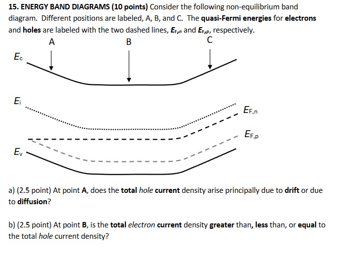 1 5 . ENERGY BAND DIAGRAMS ( 1 0 points )