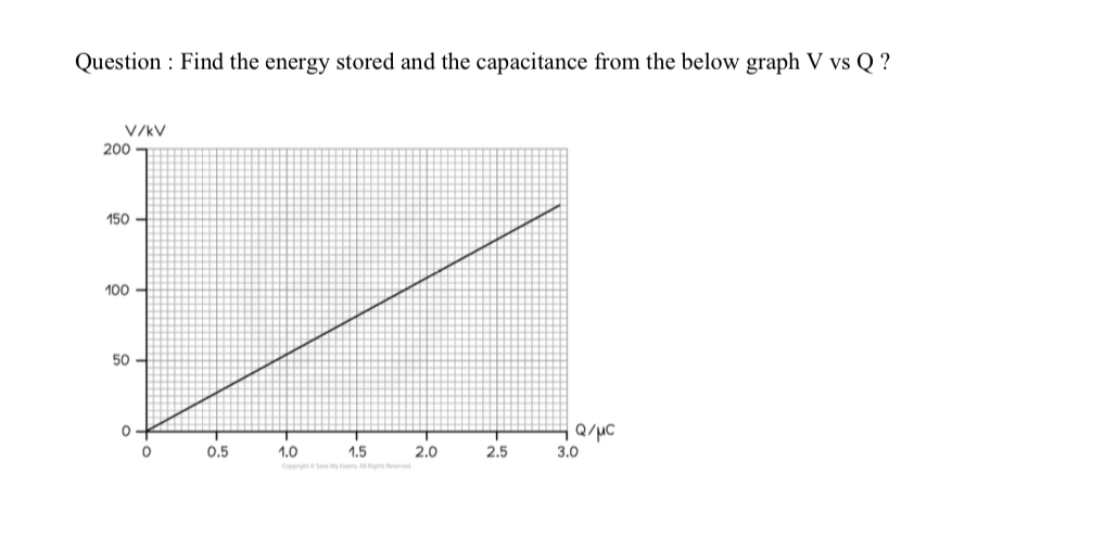 Question : Find the energy stored and the