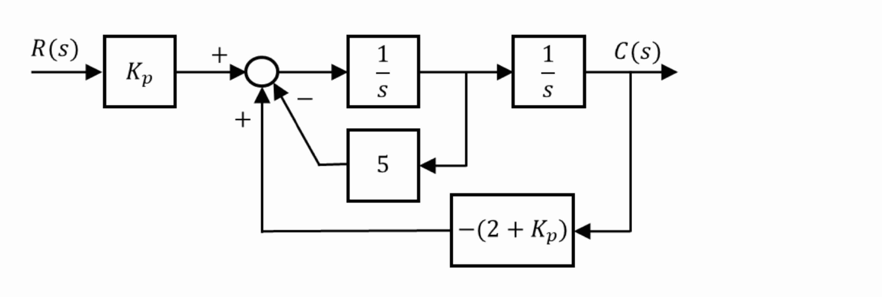 can you analyse the block diagram to find ( )