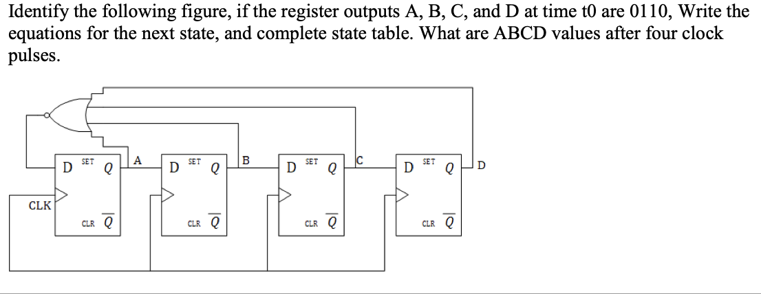 Identify the following figure, if the register