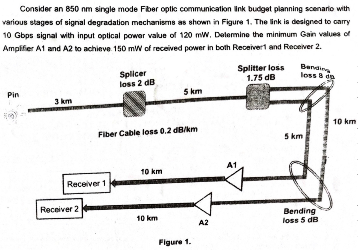 Consider an 8 5 0 nm single mode Fiber optic