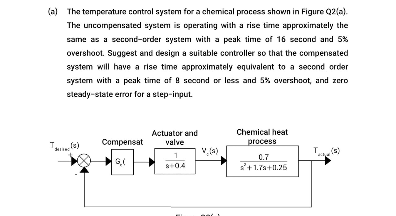The temperature control system for a chemical