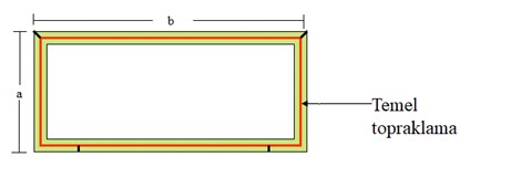 Basic earthing will be done for a building type