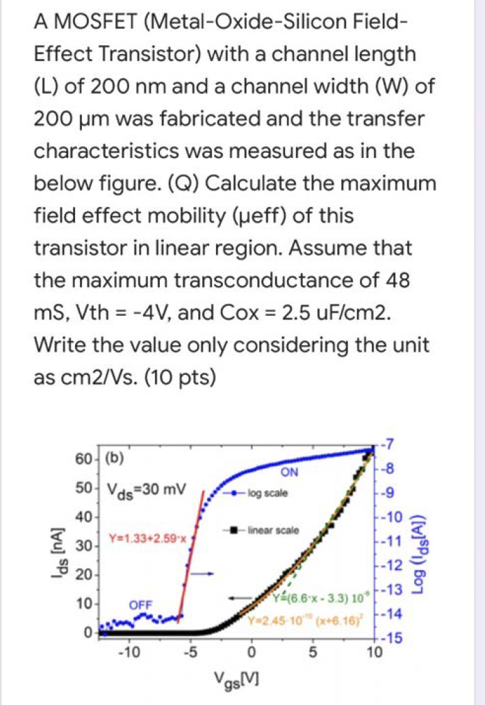A MOSFET ( Metal - Oxide - Silicon FieldEffect