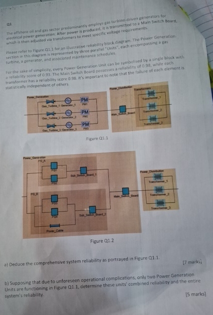 Q 1 The offshore oil and gas sector predominantly