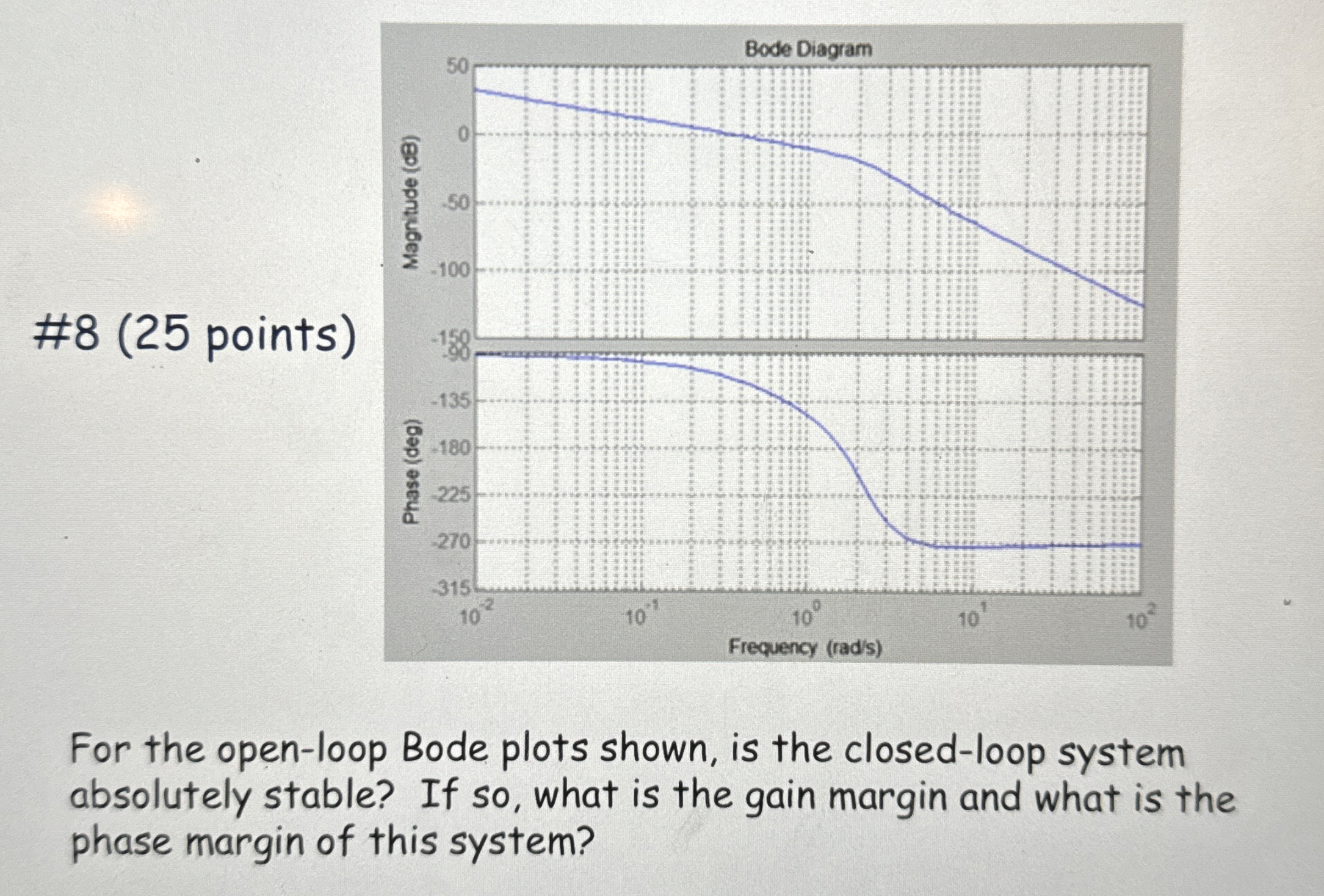 # 8 ( 2 5 points ) For the open - loop Bode plots