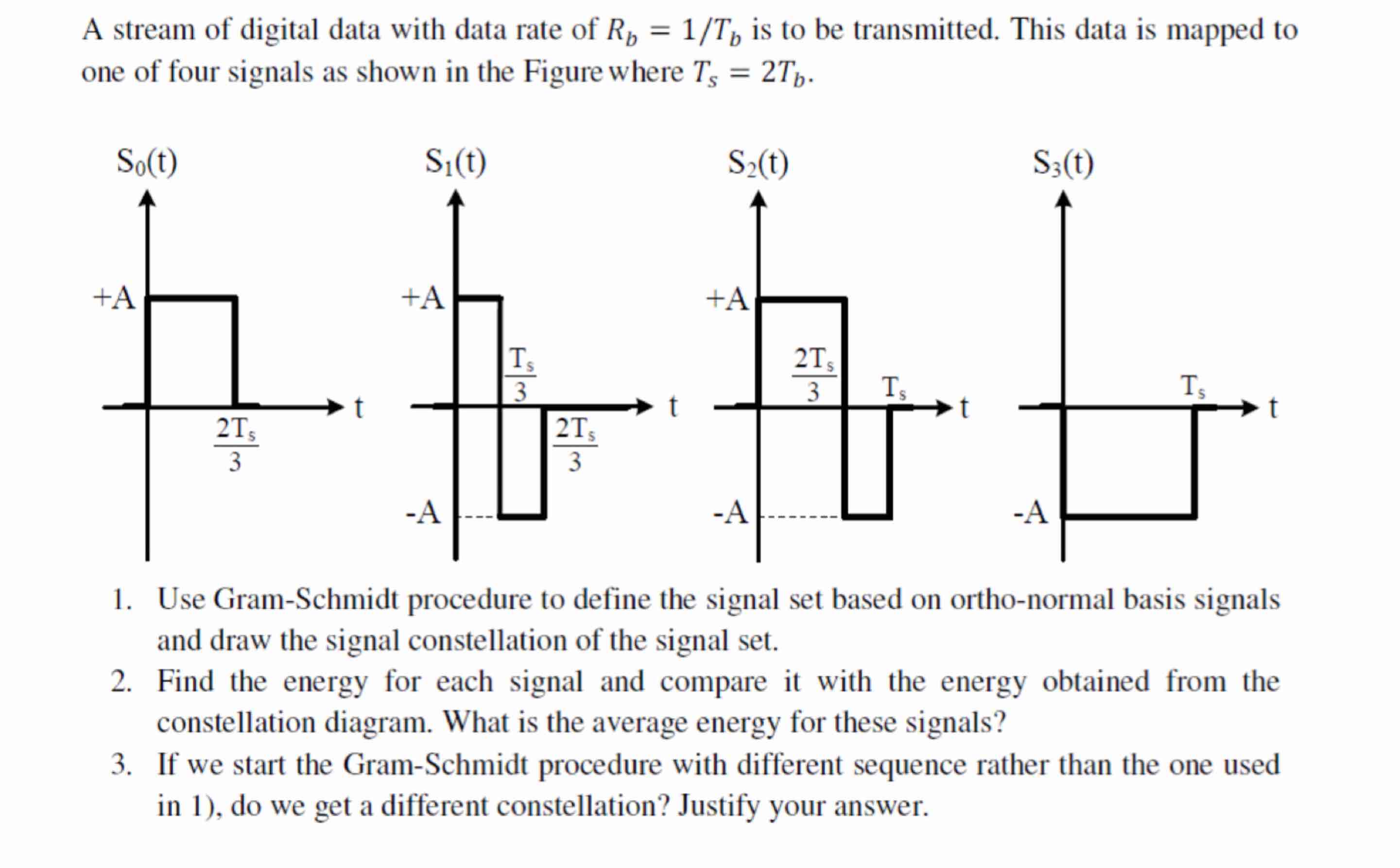 A stream of digital data with data rate of \ ( R