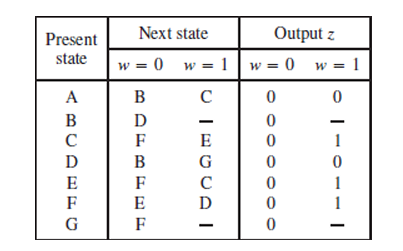 In Figure 6 . 5 9 assume that the unspecified