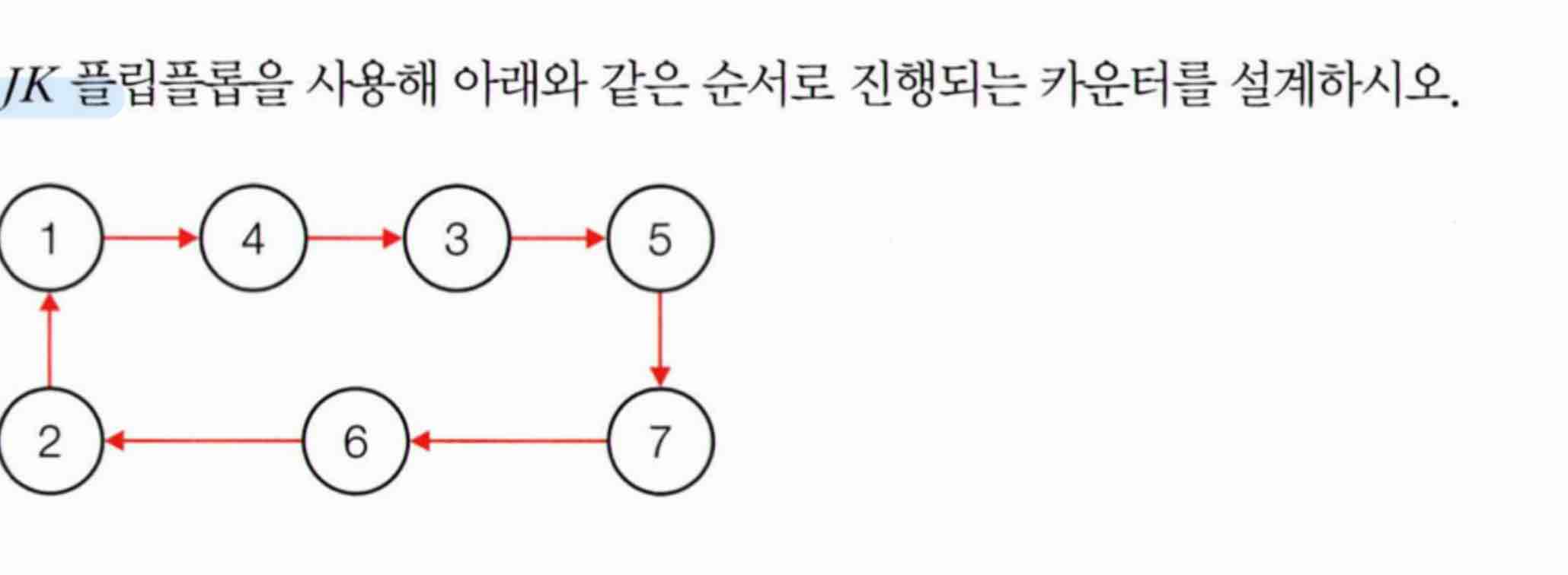 Design a counter in the following order using the