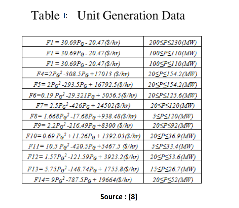 A district has daily load profile shown in Figure
