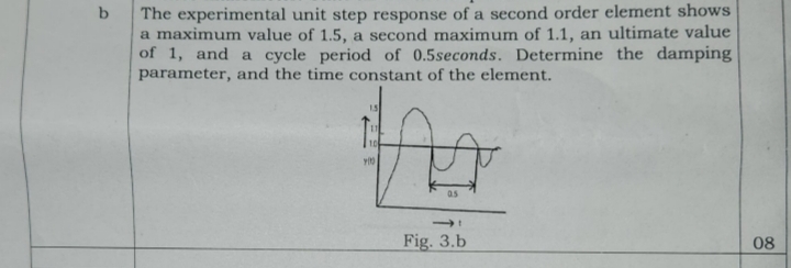 \ table [ [ b | | | \ table [ [ The experimental