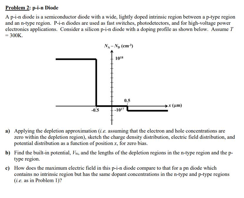 Problem 2 : p - i - n Diode A p - i - n diode is