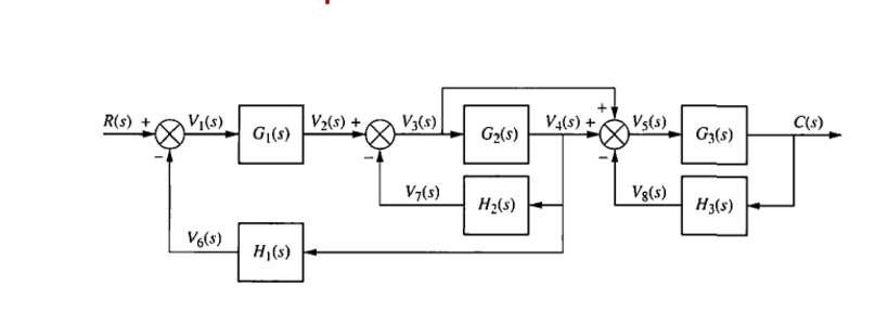 sir please solve this block diagram