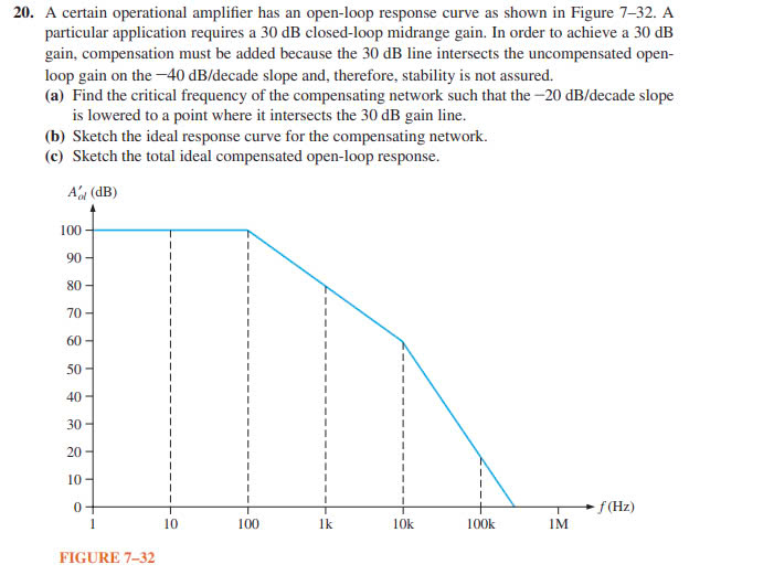 2 0 . A certain operational amplifier has an open