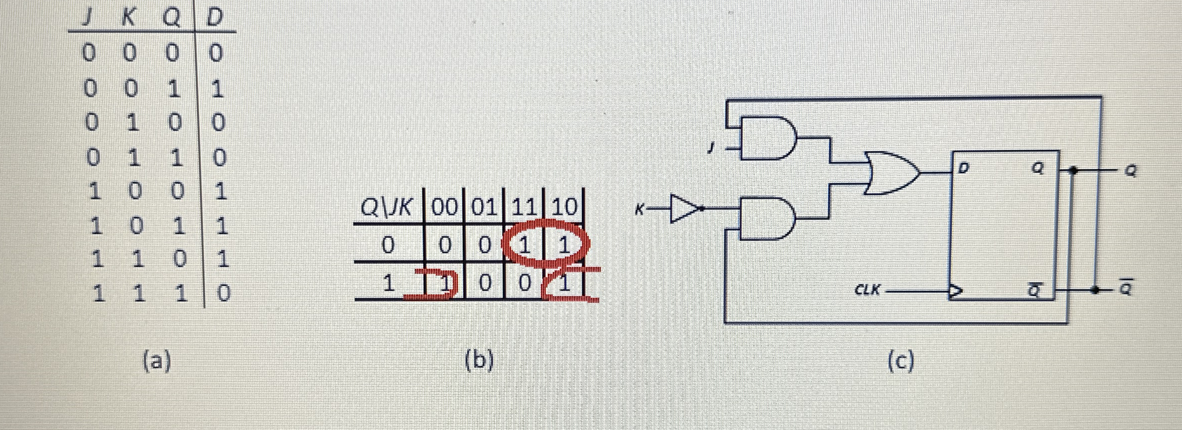 Show the output of each J - K latch for the input