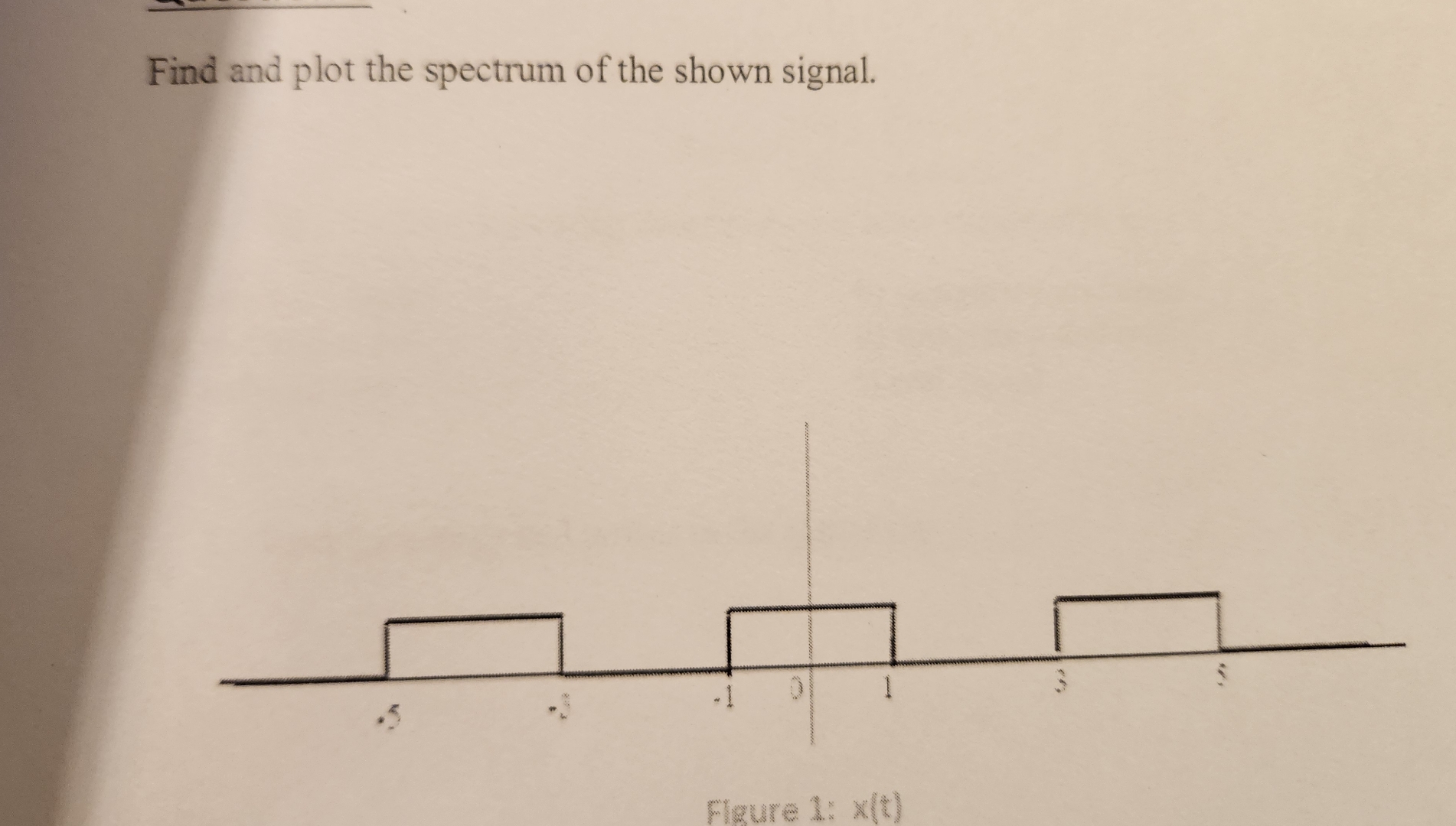 Find and plot the spectrum of the shown signal.
