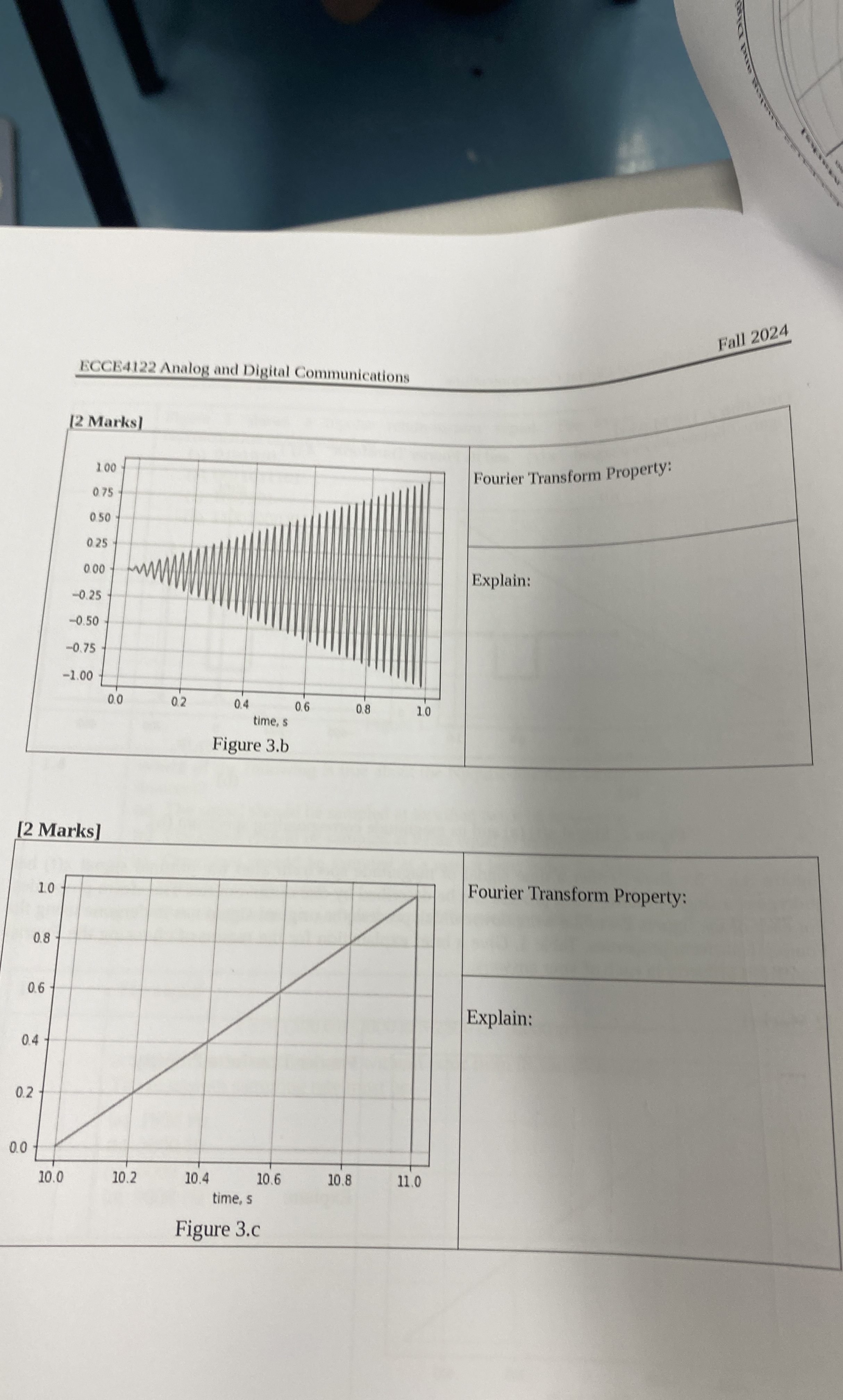 ECCE 4 1 2 2 Analog and Digital Communications