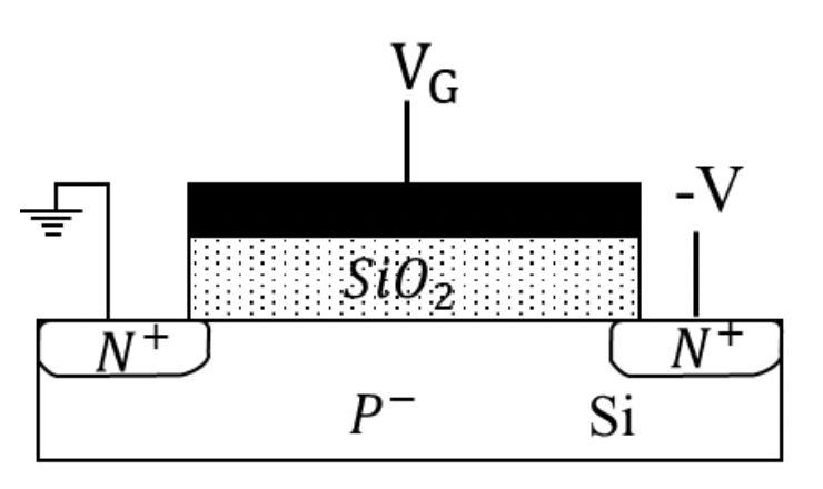 * A NMOS structure is fabricated to make CV