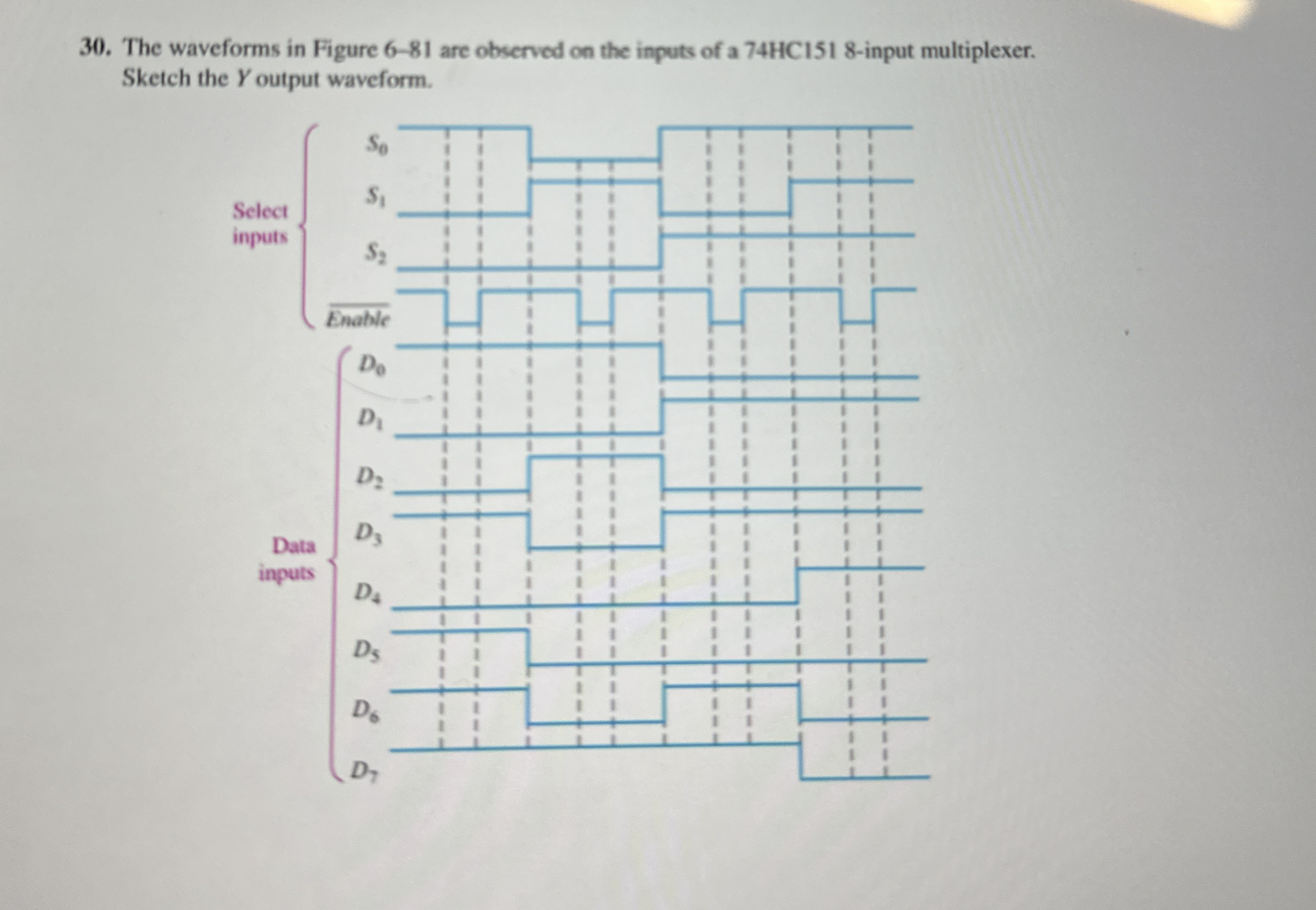 The waveforms in Figure 6 - 8 1 are observed on
