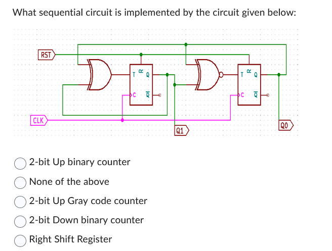 What sequential circuit is implemented by the