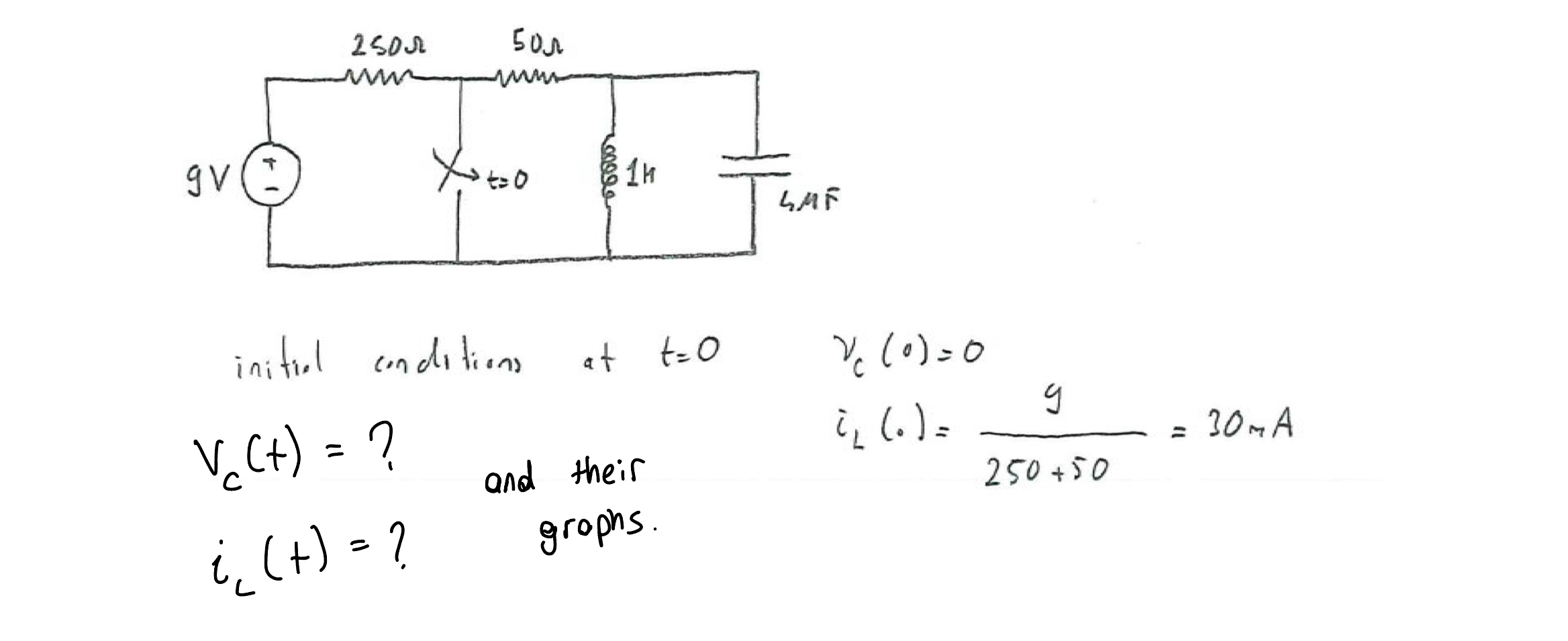 initiel conditions at t = 0 , (