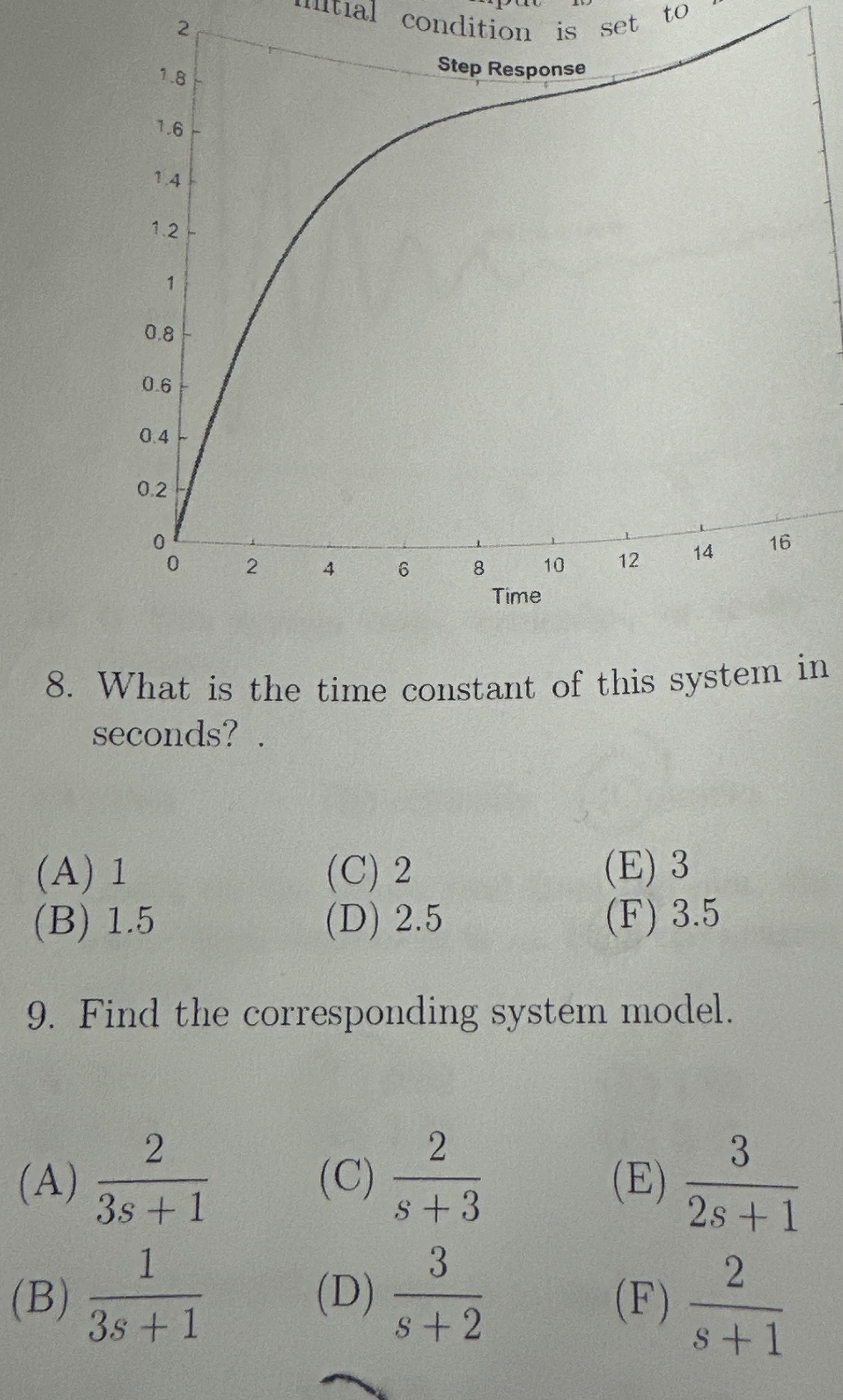 What is the time constant of this system in