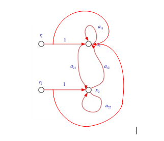 | My teacher added two more arrows to this signal
