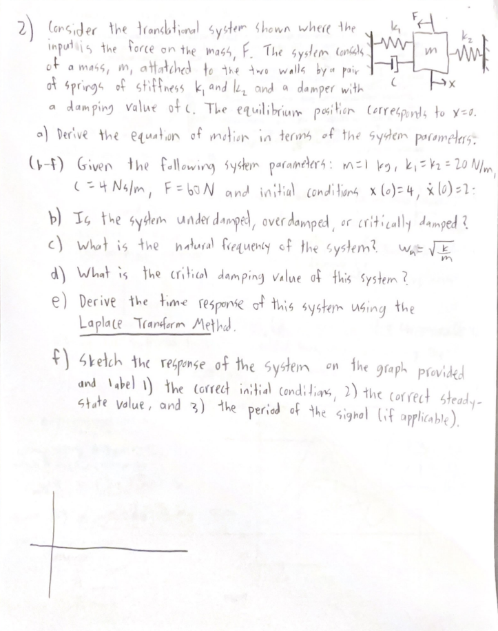 Consider the translational system shown where the