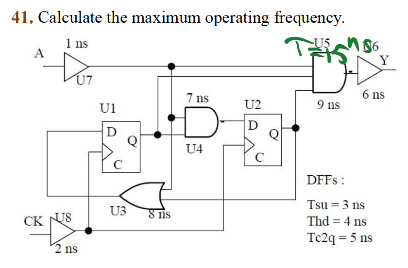 4 1 . Calculate the maximum operating frequency.